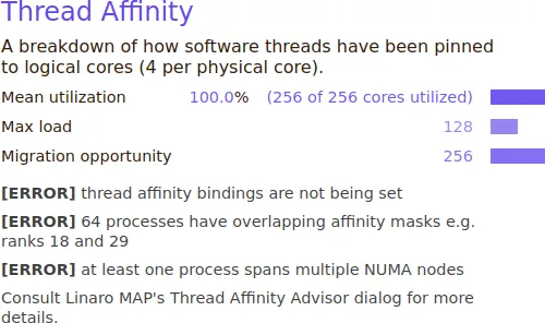 Thread Affinity Overview