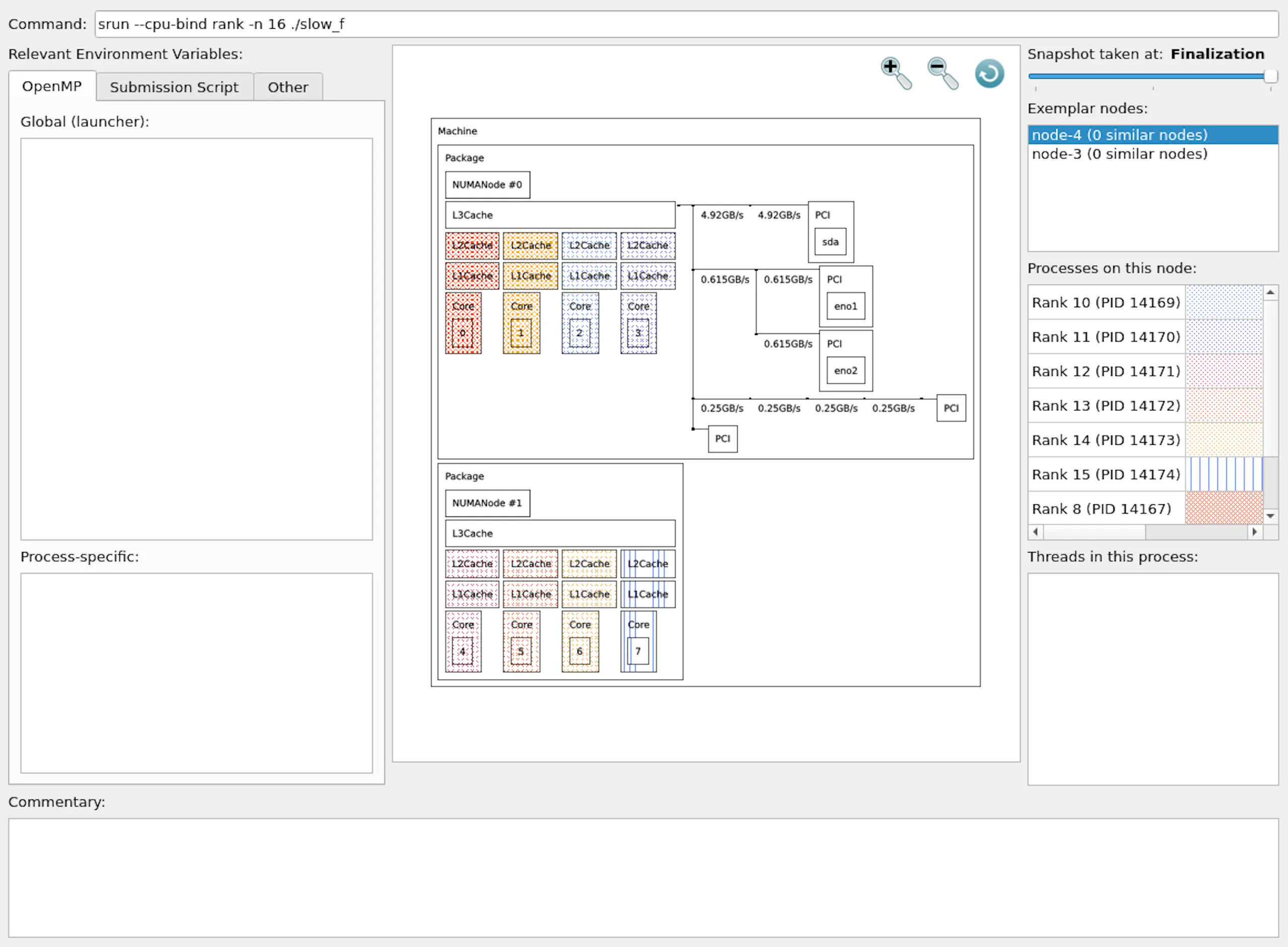 Visualize Thread affinity bindings across nodes