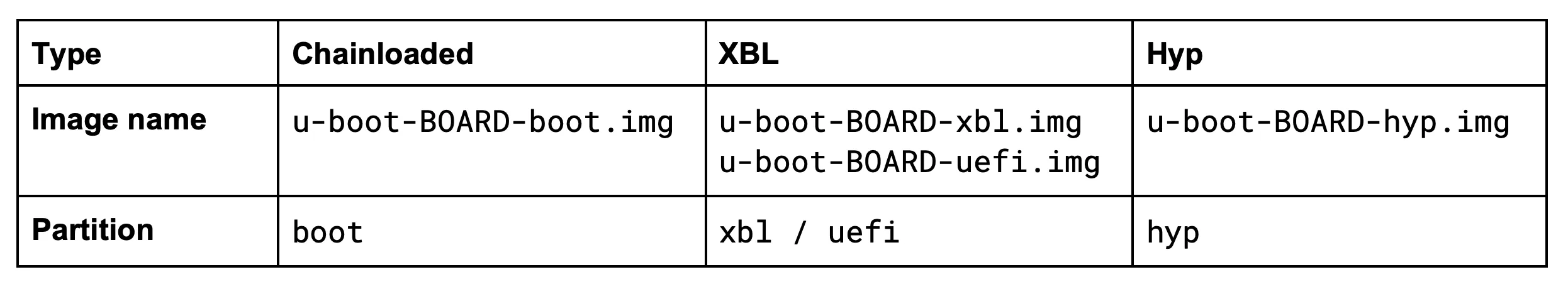 WindowsPerf counting data