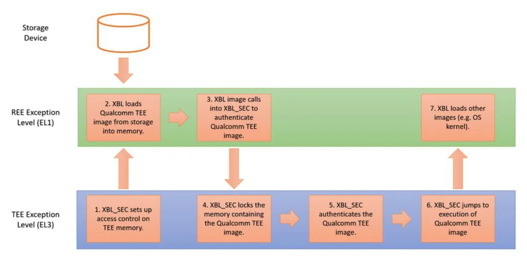 WindowsPerf counting data