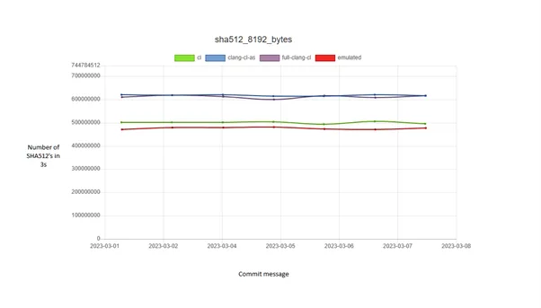 clang cl as the assembler openssl