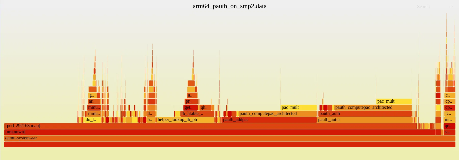 Booting an aarch64 Android with 1 virtual cpu