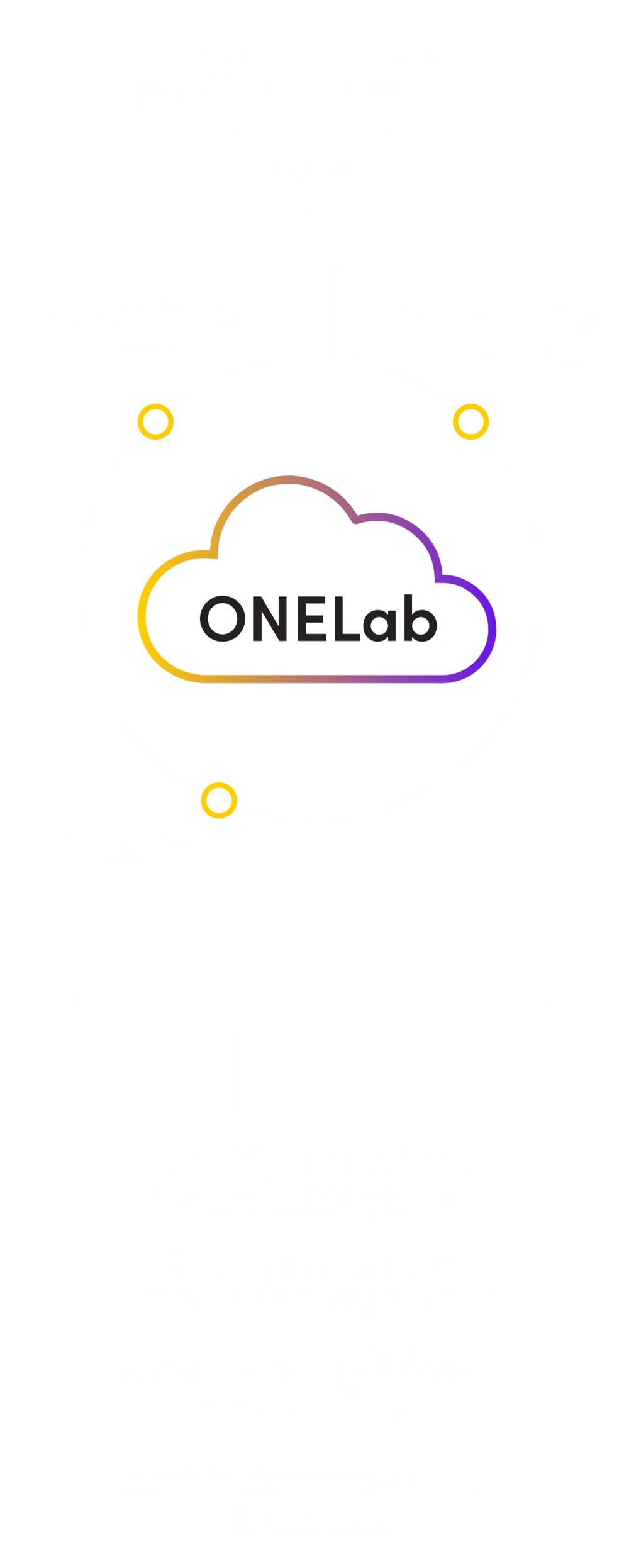 diagram explaining how onelab innovation is done at each stage of the lifecycle