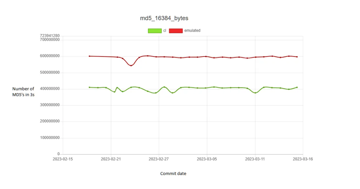 Openssl native results