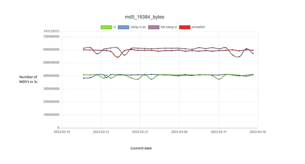 openssl proposed linaro solution