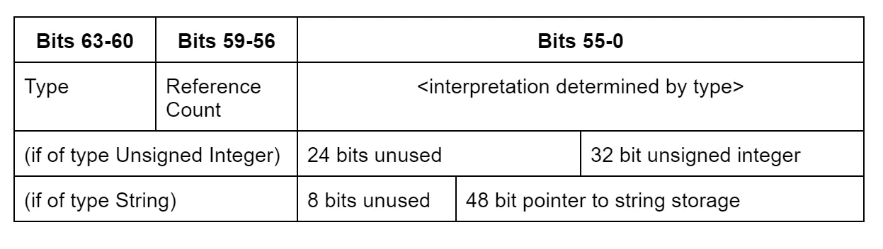 TBI for symbol table